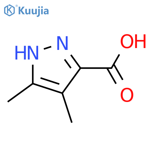 3,4-Dimethyl-1H-pyrazole-5-carboxylic acid structure